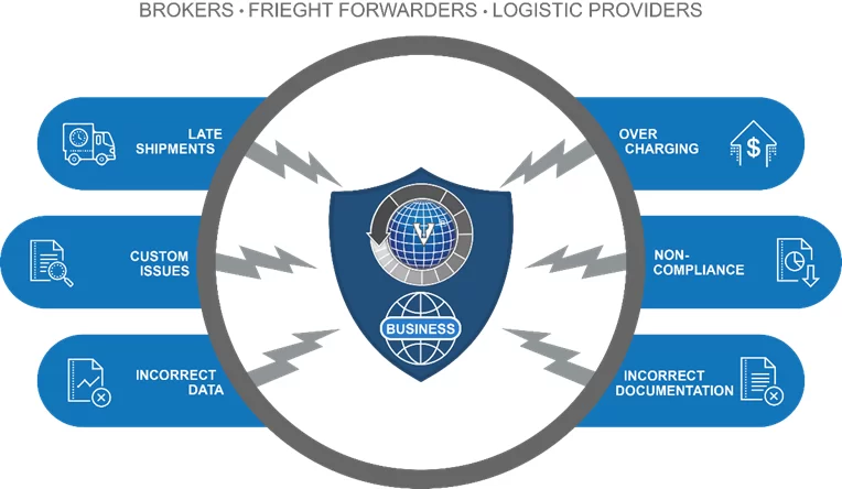 Forwarders