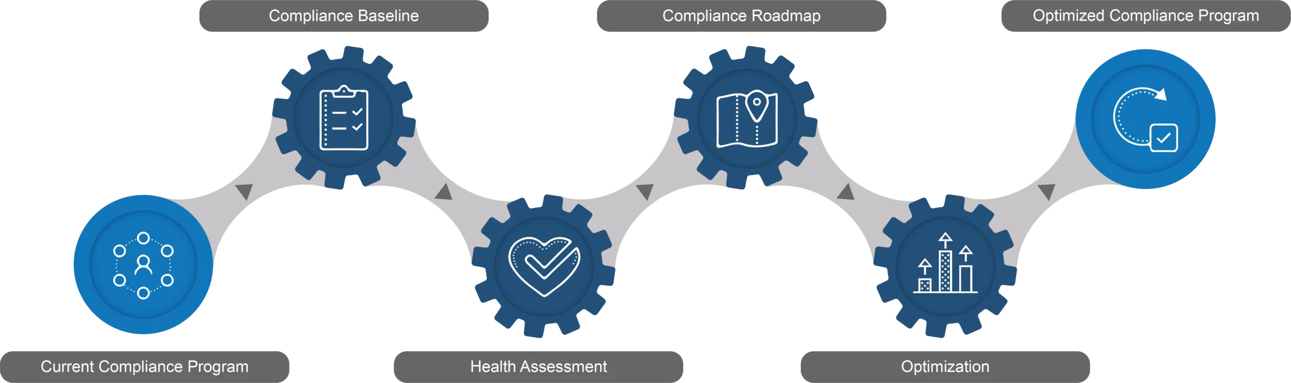 compliance